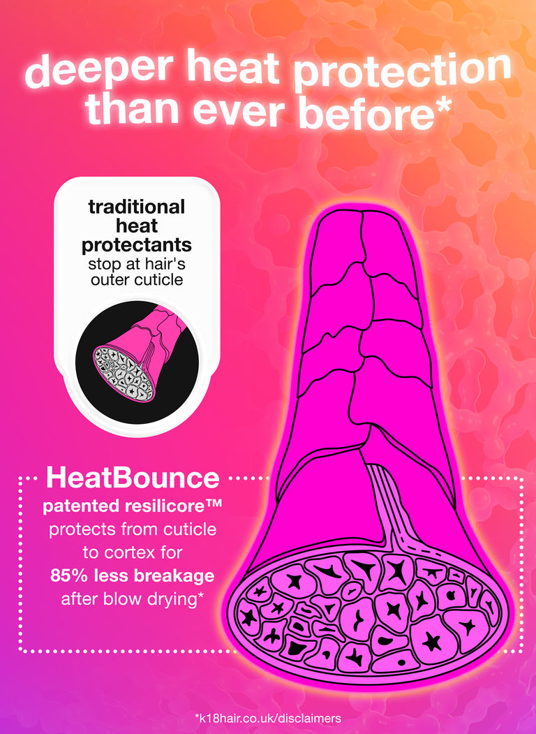 HeatBounce conditioning heat protectant 118 mL