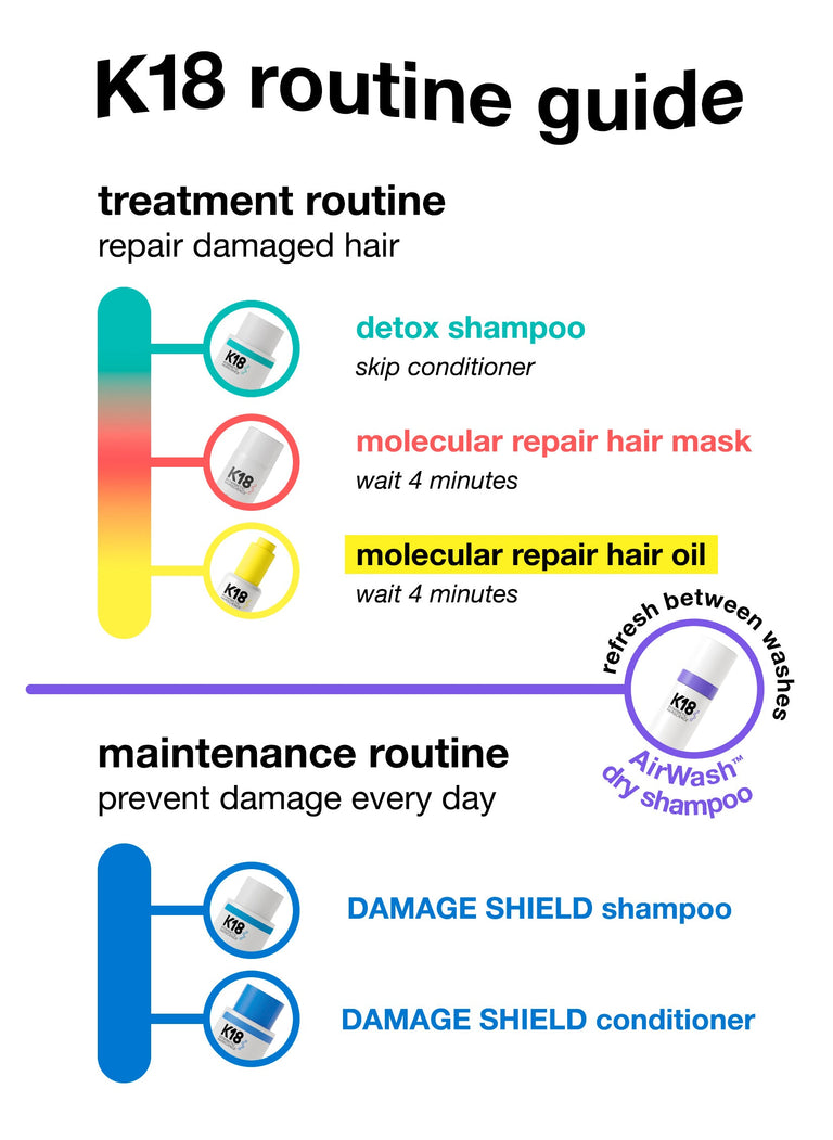 Jumbo DAMAGE SHIELD protective conditioner