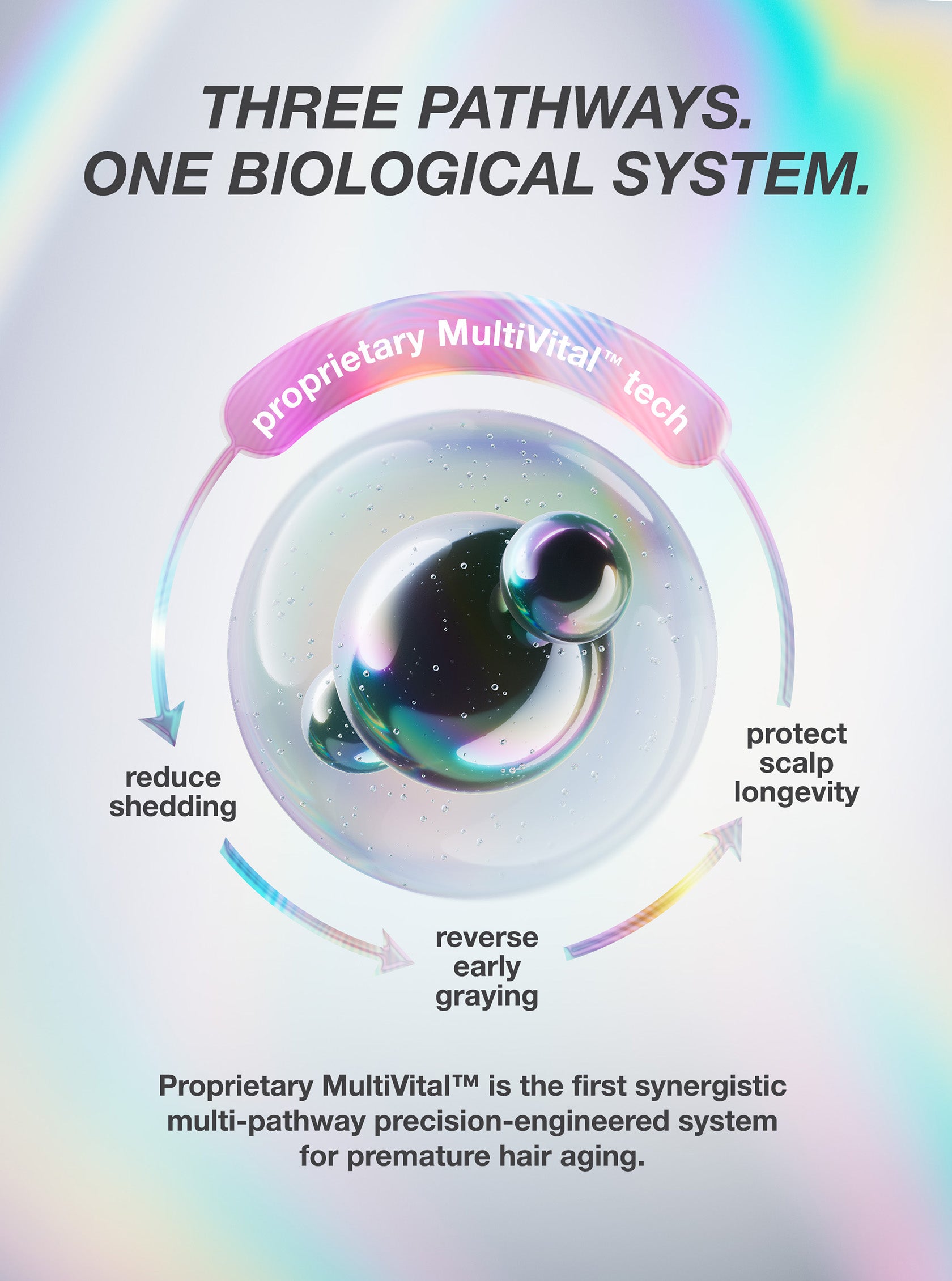 FutureIQ™ Biomimetic Hair Longevity Serum 90 ml