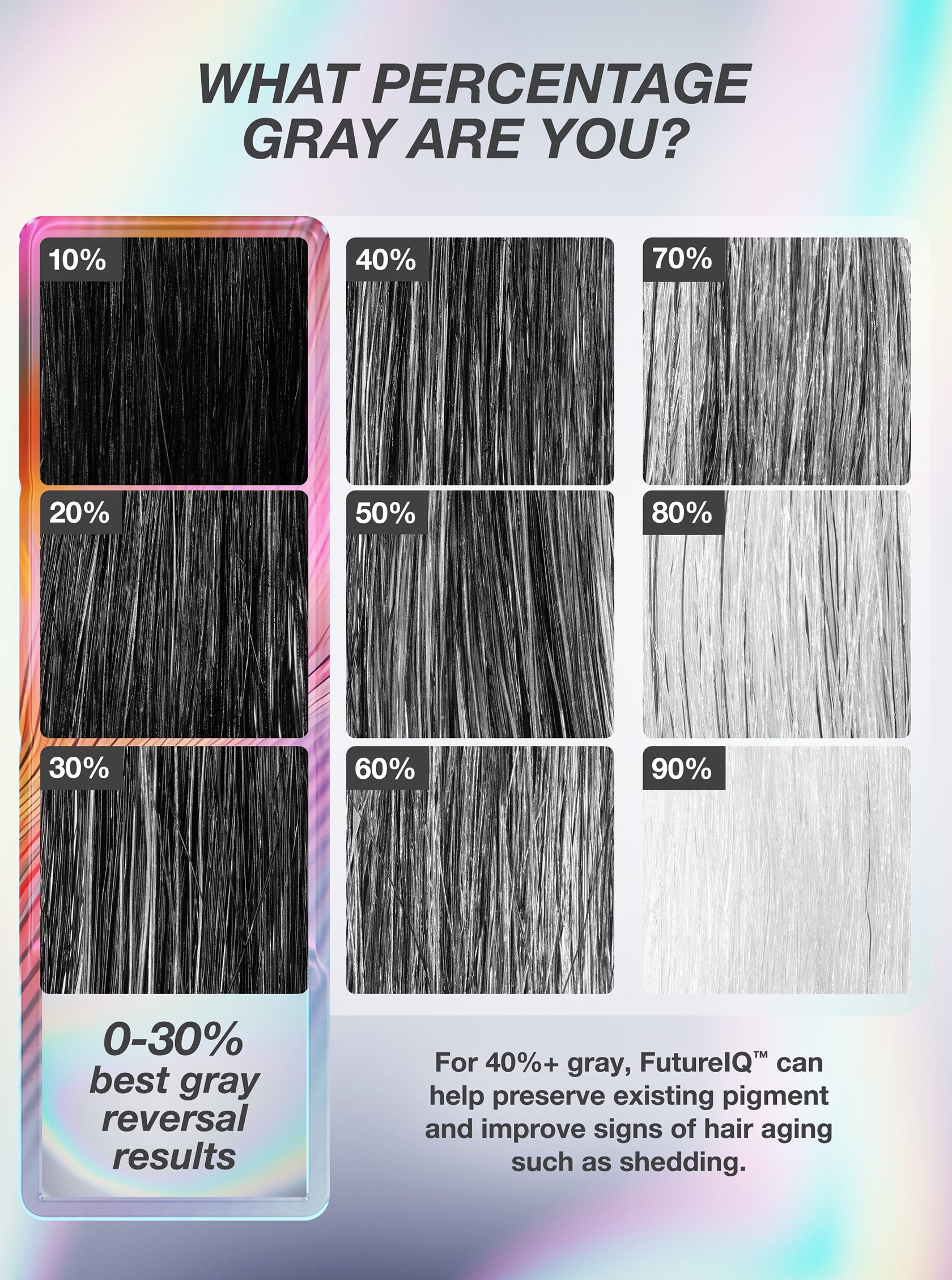 FutureIQ™ Biomimetic Hair Longevity Serum 90 ml