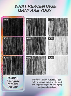 FutureIQ™ Biomimetic Hair Longevity Serum 90 ml