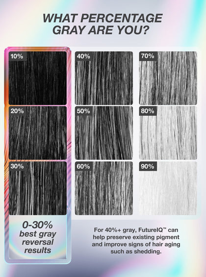 FutureIQ™ Biomimetic Hair Longevity Serum 90 ml
