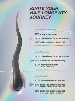 FutureIQ™ Biomimetic Hair Longevity Serum 90 ml
