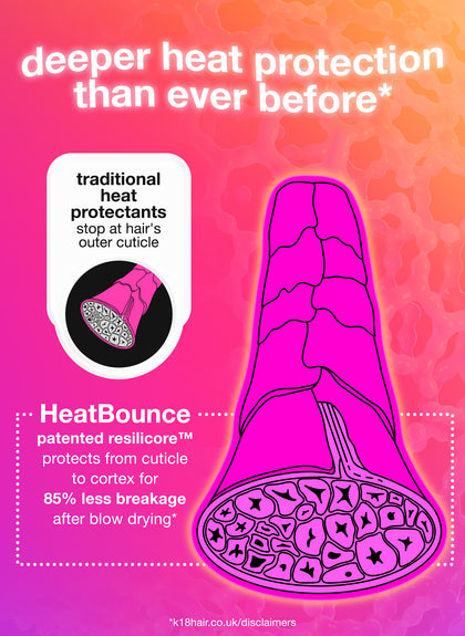 HeatBounce conditioning heat protectant 118 mL