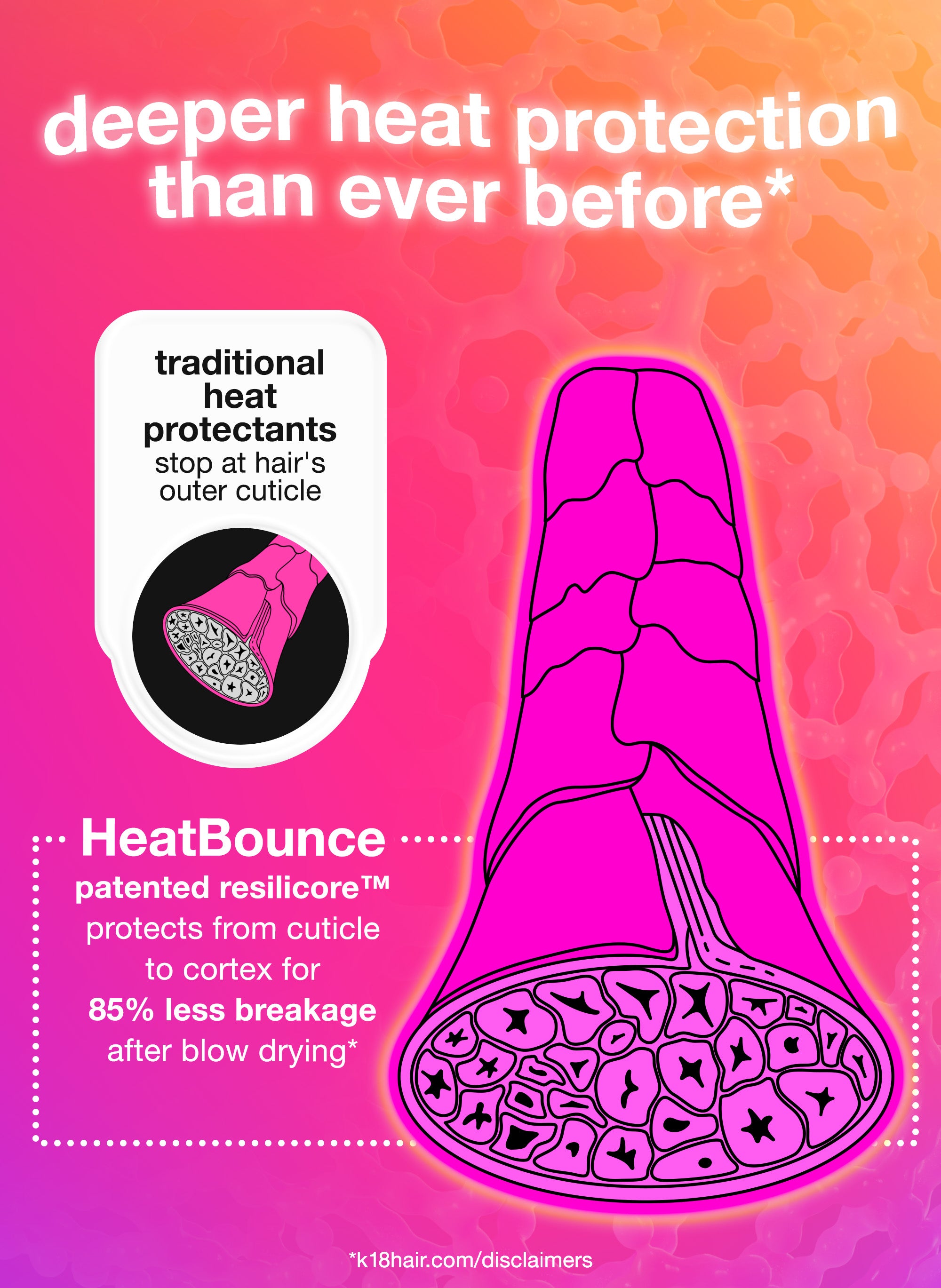 HeatBounce 47 mL