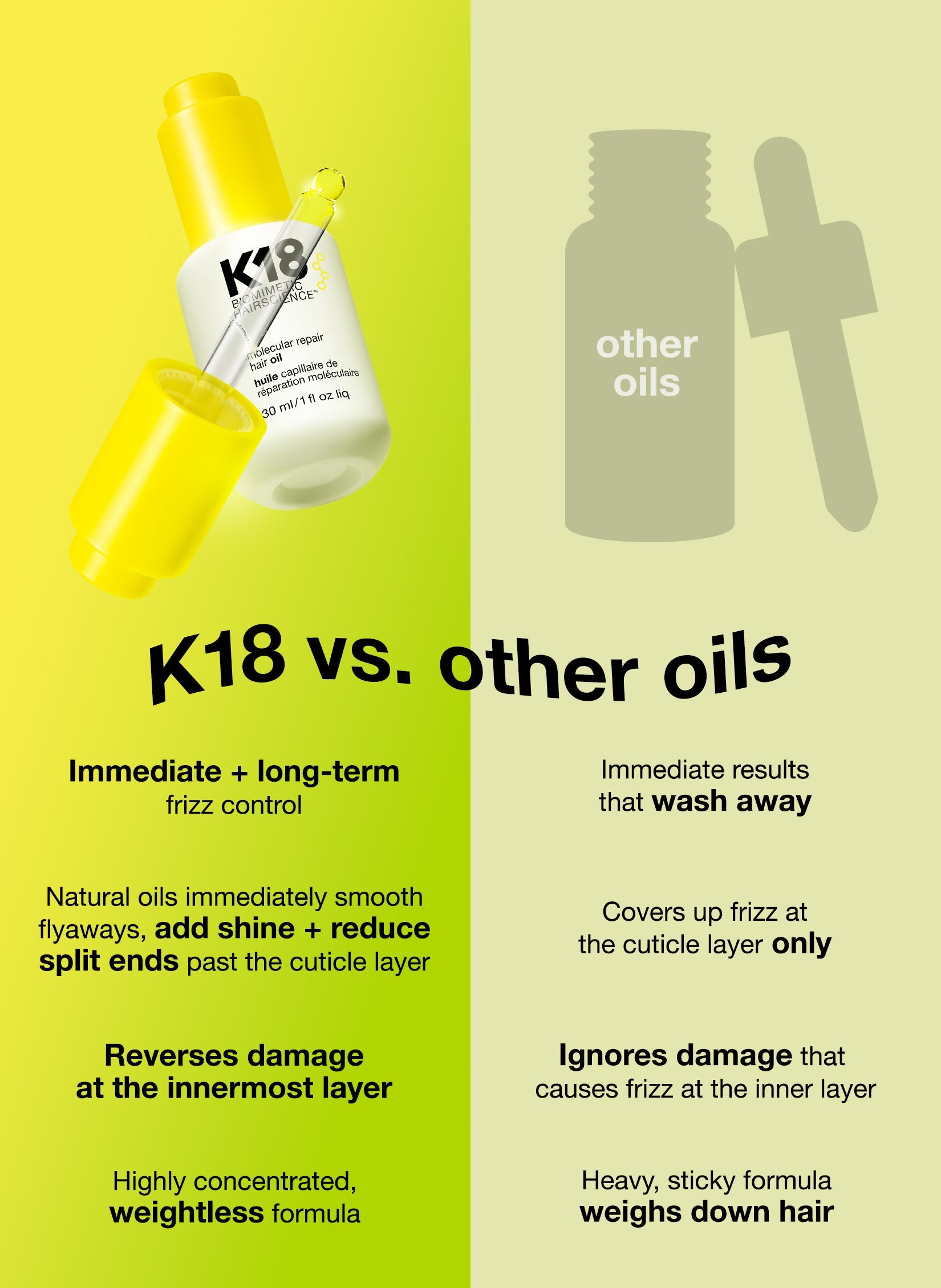 K18 vs other oils