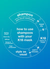 PEPTIDE PREP™ detox shampoo 251 mL