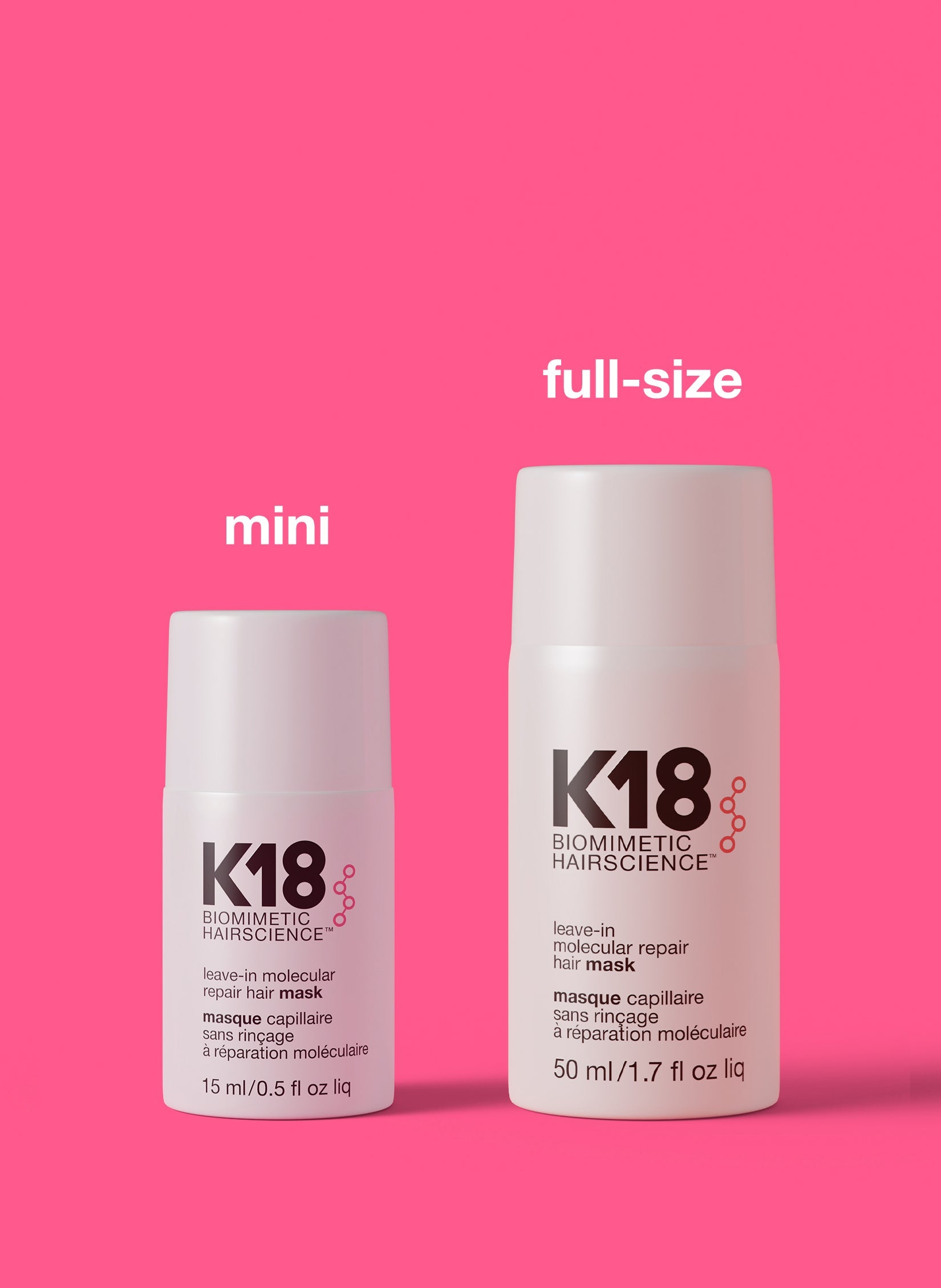 Mini versus full size product comparison 